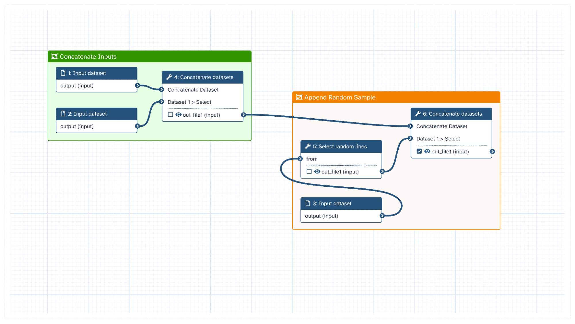 Illustration of the Galaxy graphical workflow editor.