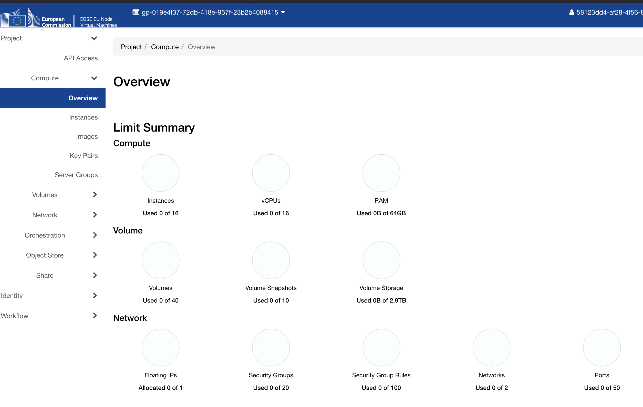 OpenStack Horizon resource overview for the project